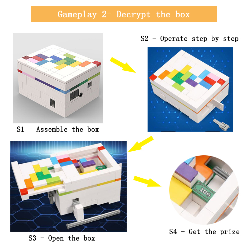 Moc mainan dekripsi jalan pela - Gaming Console Lego ulasan dan harga
